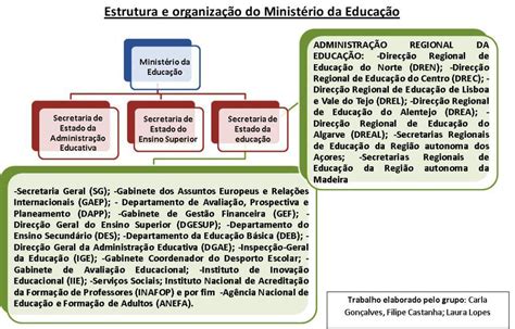 função do ministério da educação